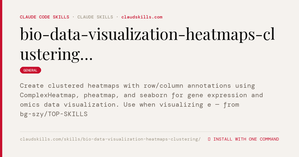 Bio Data Visualization Heatmaps Clustering — Create