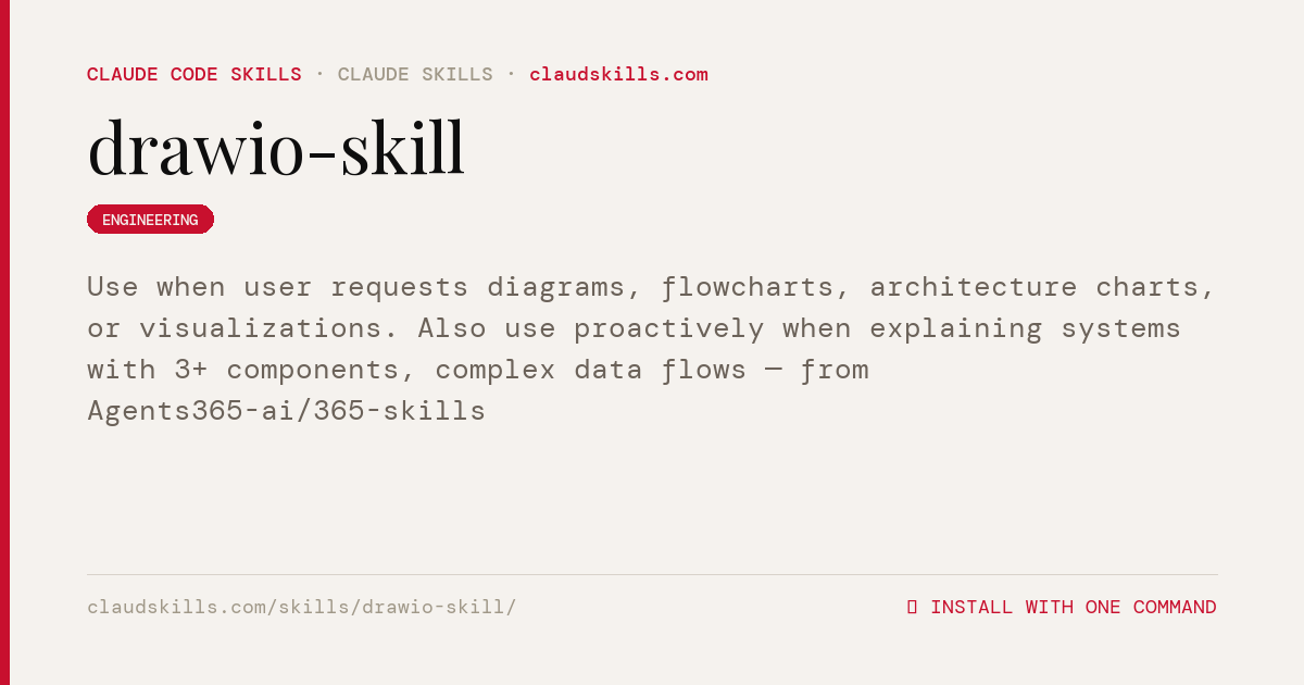 Drawio Skill — Use when user requests | ClaudSkills