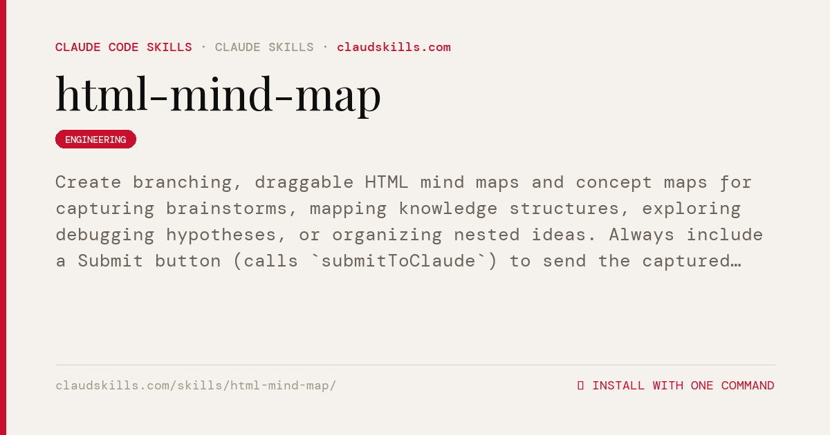 HTML Mind Map — Create branching, draggable | ClaudSkills