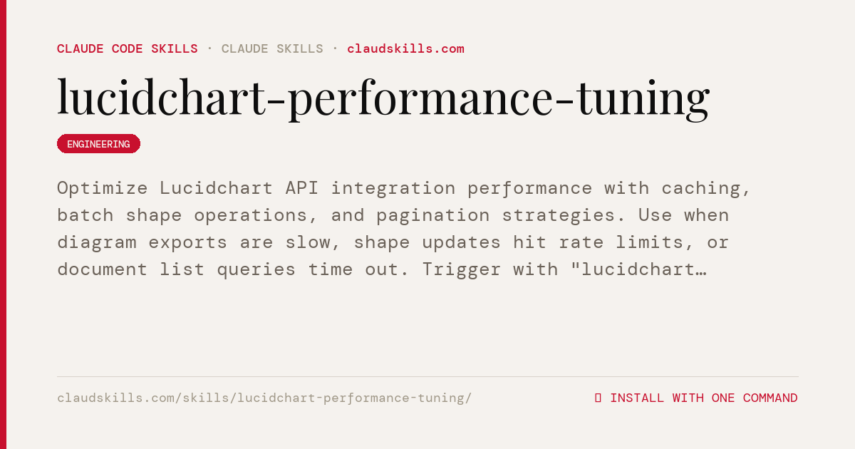 Lucidchart Performance Tuning — Optimize Lucidchart API