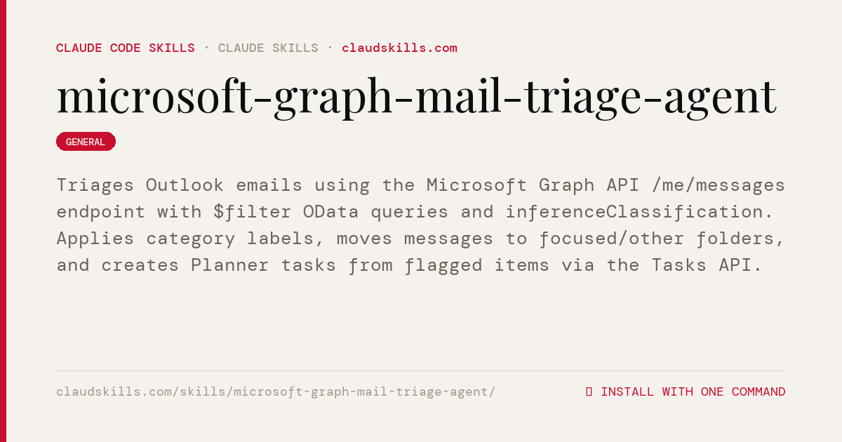 Microsoft Graph Mail Triage Agent — Triages Outlook emails