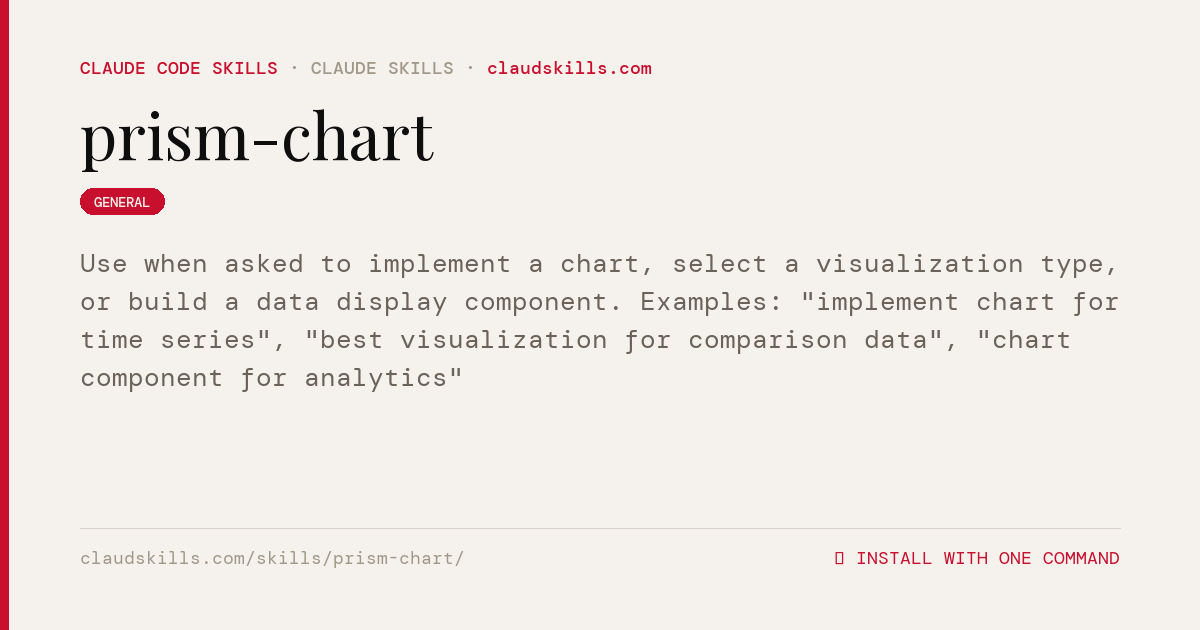Prism Chart Examples Prism Chart — Use when asked to implement a | ClaudSkills