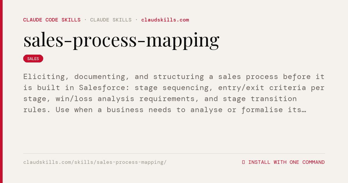 Promapp Sales Process Mapping Sales Process Mapping — Eliciting | ClaudSkills