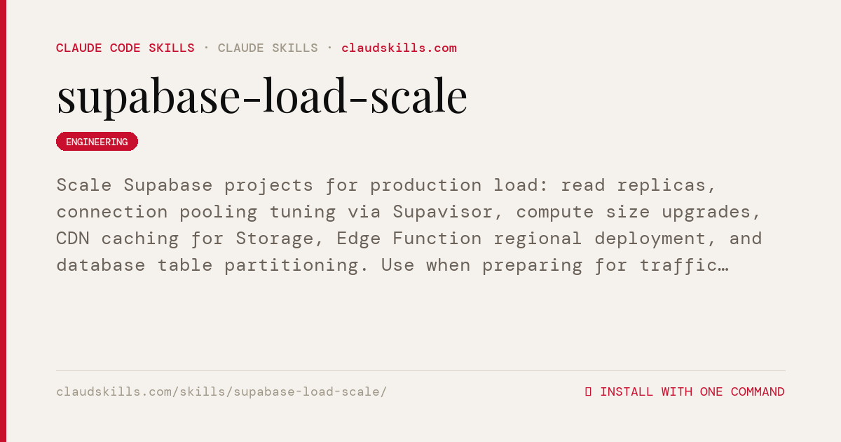 Supabase Load Scale — Scale Supabase projects | ClaudSkills